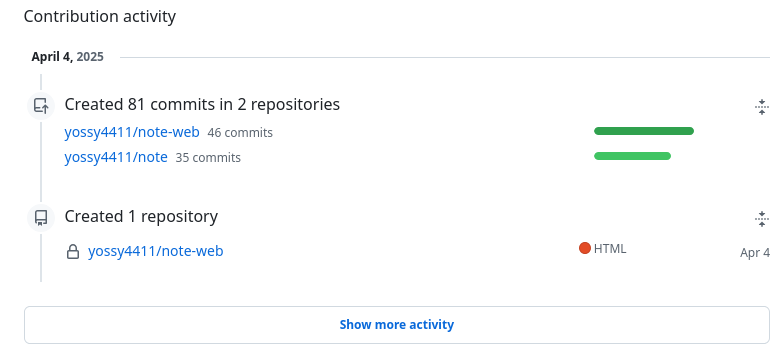 82 contributionsって書いてる画像